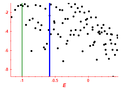 Strength function log
